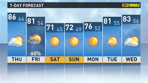 vail 7 day weather forecast.